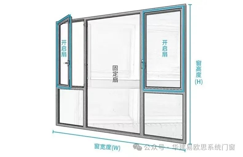 【系統(tǒng)門窗結構設計的底層邏輯：科學、合理、協(xié)同創(chuàng)造性能規(guī)范】